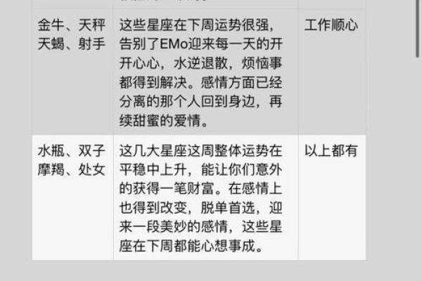 白羊下周星座运势查询_白羊下周的运势如何