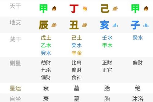 2025年属龙人的全年运势如何 2025年属龙人全年运势详解逐月运程吉凶预测