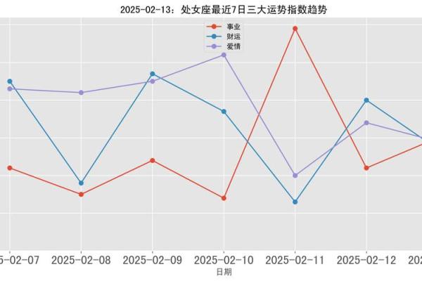 处女座的运势2025年运势 2025年处女座运势详解事业爱情财运全面解析