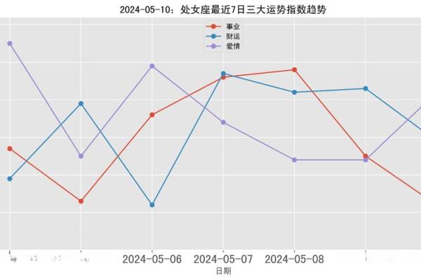 2024年处女座运势解析事业爱情双丰收