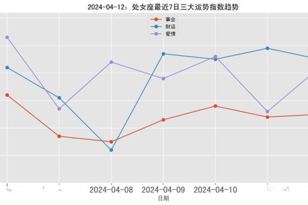 处女座4月13日运势 处女座4月13日运势解析事业爱情双丰收