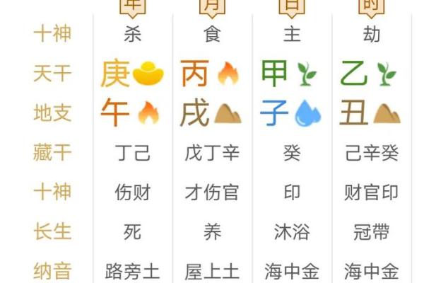 八字与紫微斗数_八字与紫微斗数结果相差太远