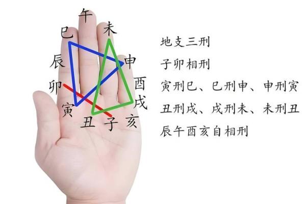 夫妻宫相刑 夫妻宫相刑解析婚姻运势与化解方法