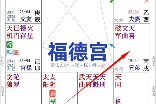 父母宫揭秘从命盘看家庭关系与父母信息 父母宫揭秘从命盘看家庭关系与父母信息