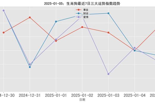 2025年70年属狗女全年运势详解事业财运健康全解析