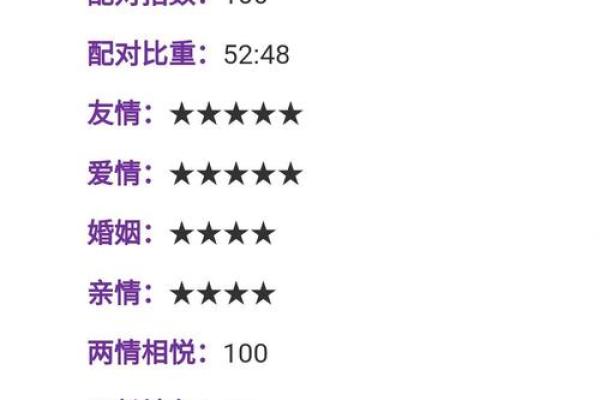 白羊座男和巨蟹女