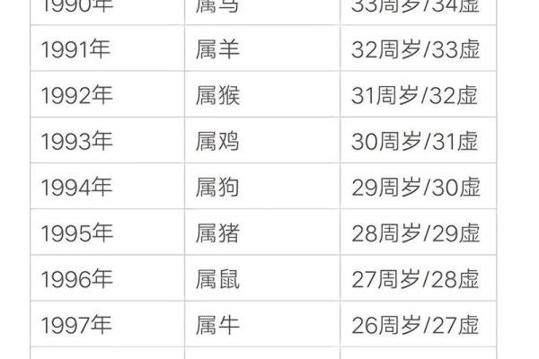 2025年属狗人年龄计算及运势解析_1739573723