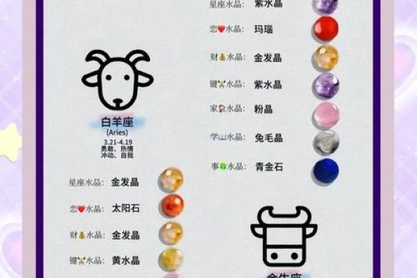 白羊座今日运势紫薇科技黄历网(白羊座今日运势星座屋紫徽)