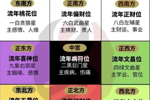 今天财神的正确方位