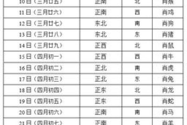 今日财神方位查询表2020年