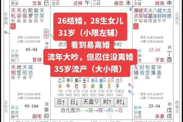 夫妻宫被穿的含义及影响解析