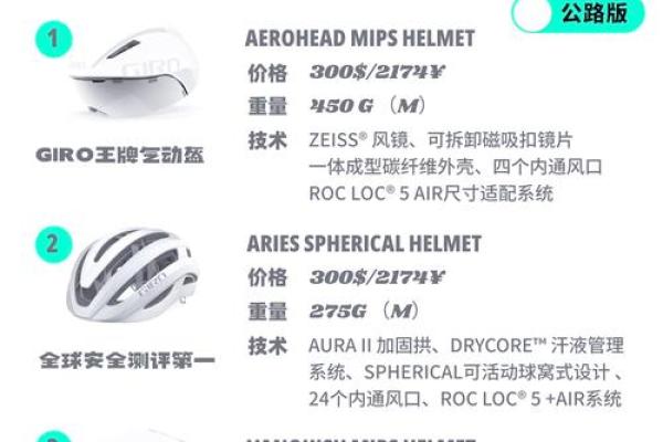 giro白羊座(giro白羊座头盔顶后脑勺)