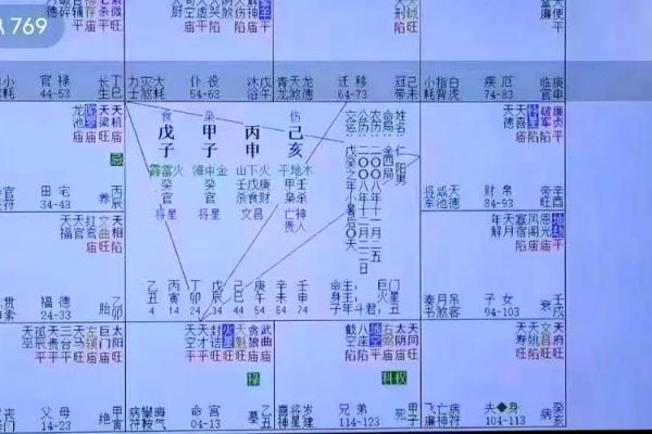 夫妻宫破军化权_夫妻宫煞气怎么破