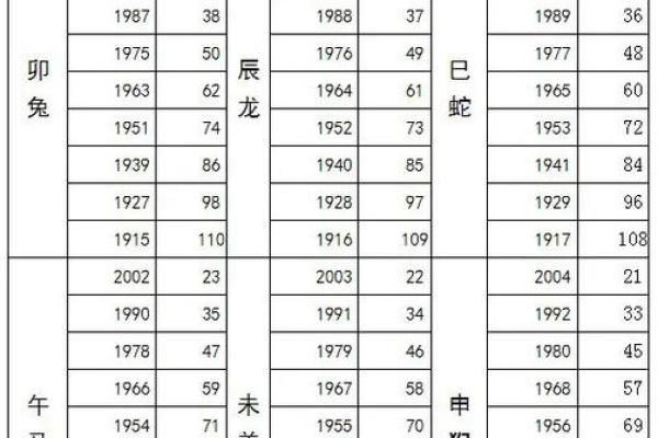 1958年是属狗吗 1958年出生的人属狗吗揭秘生肖年份真相