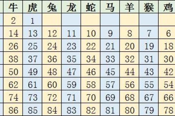 属狗的年龄表一览表_十二生肖年龄表