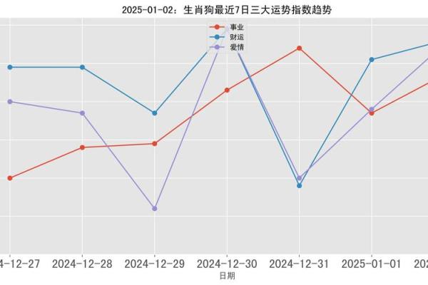 1970年属狗女2025年全年运势 1970年属狗女2025年运势详解全年运程大揭秘