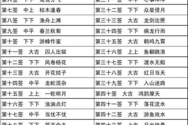 观音灵签78(观音灵签78签解签事业)