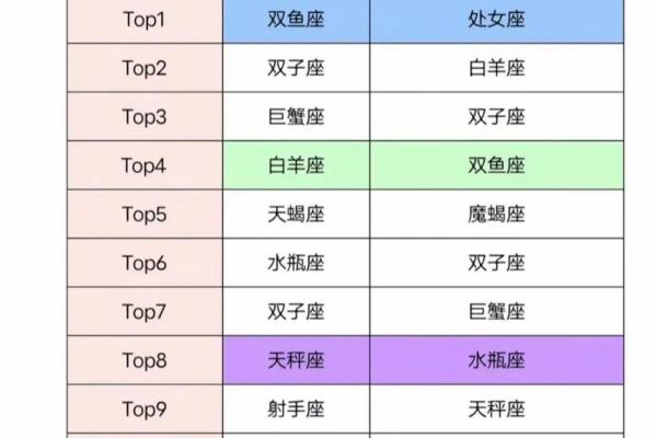 白羊座和双鱼座合吗(白羊座和双鱼座合吗)