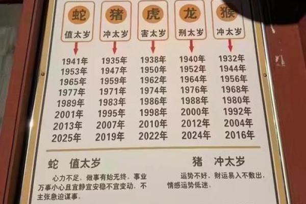 2022年犯太岁的生肖