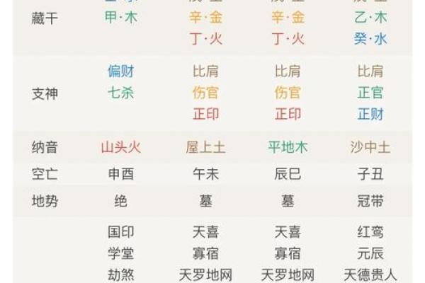 生辰八字五行解析揭秘命运与五行的奥秘