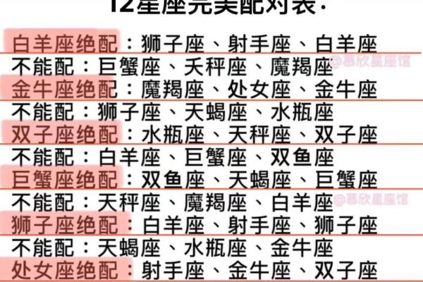 巨蟹座男跟双鱼座女(巨蟹座男跟双鱼座女配不配)