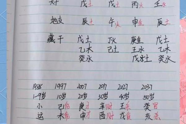 求姻缘最快最有效的方法 算正缘出现的时间