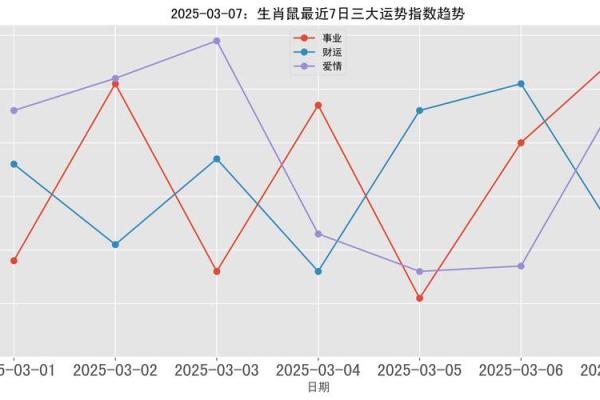 1972鼠男在2025整体运势 1972鼠男在2025整体运势