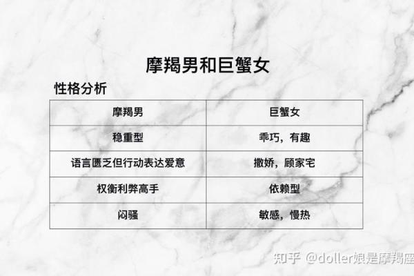 巨蟹座男和摩羯女(巨蟹座男和摩羯女适合结婚吗)