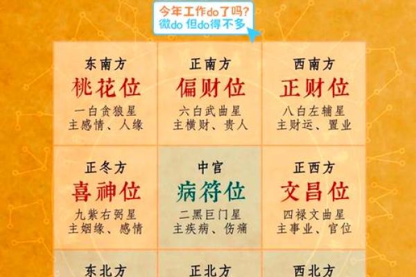 2025年动土吉日4月