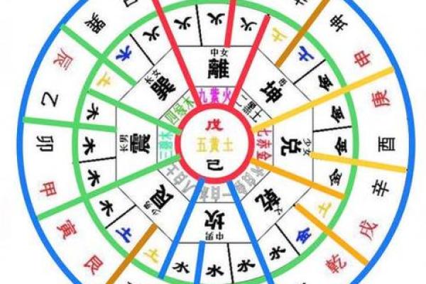 2025年4月12日戌时女命紫微斗数全解盘