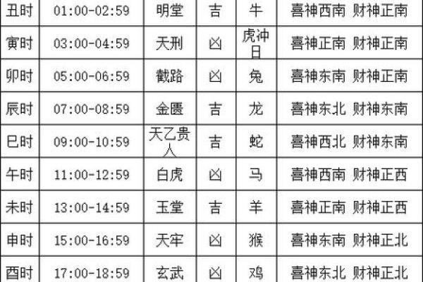 2024年4月黄道吉日一览表生辰八字