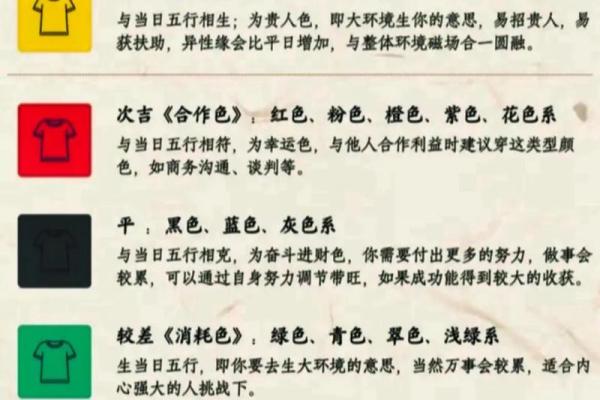 2025年4月10日每日穿衣五行颜色运势