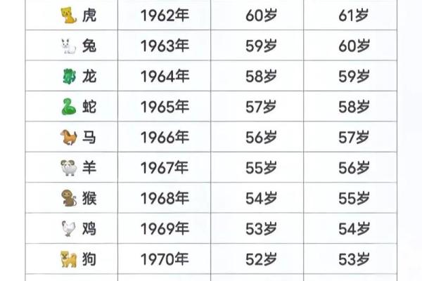 属羊今年多少岁数2025_属羊2021的今年多少岁