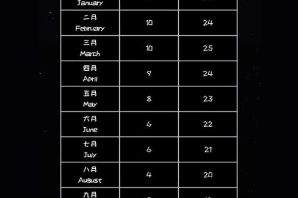 2021年4月孩子满月酒黄道吉日(2021年4月份满月宴黄道吉日) 2021年4月孩子满月酒黄道吉日(2021年4月份满月宴黄道吉日)