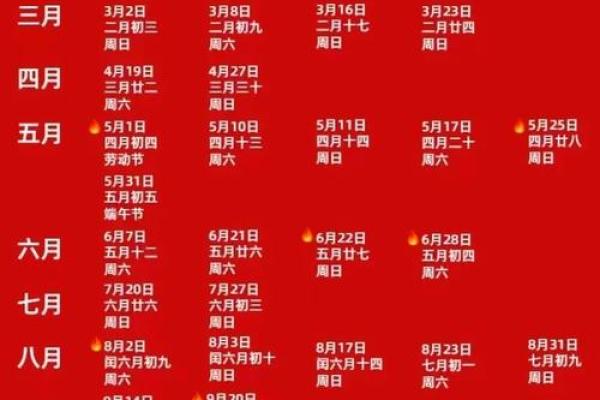 2015年结婚吉日一览表
