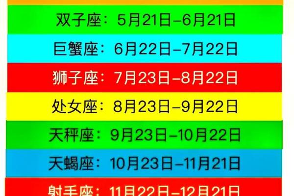 1987年农历11月初五命格 1987年11月初五是什么星座
