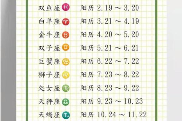 5月7日是什么星座