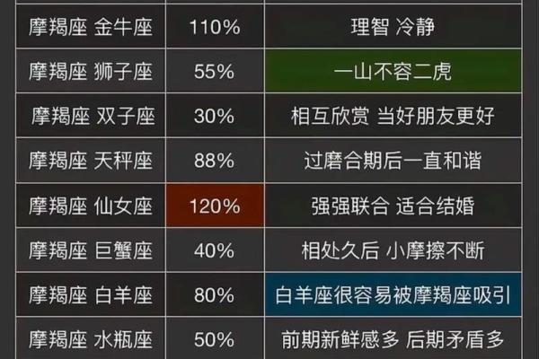 摩羯座女生适合什么星座男生_十二星座