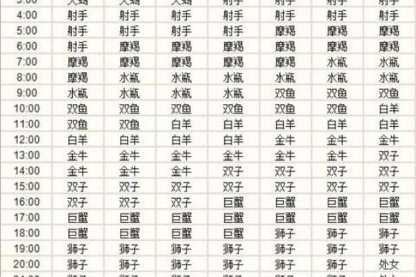 1994年农历11月初六是什么星座 1994年十一月初六是什么星座
