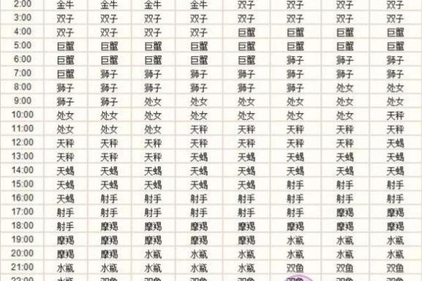 521是什么星座 521农历是什么星座的