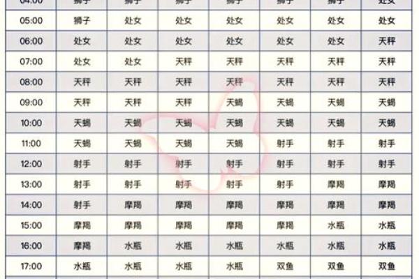 1998年农历10月初七 1998年农历10月初七是什么星座 1998年农历10月初七 1998年农历10月初七是什么星座