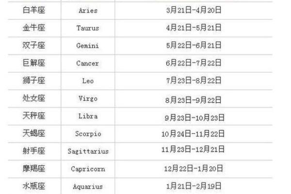 12月1日是什么星座 12月1日是什么星座