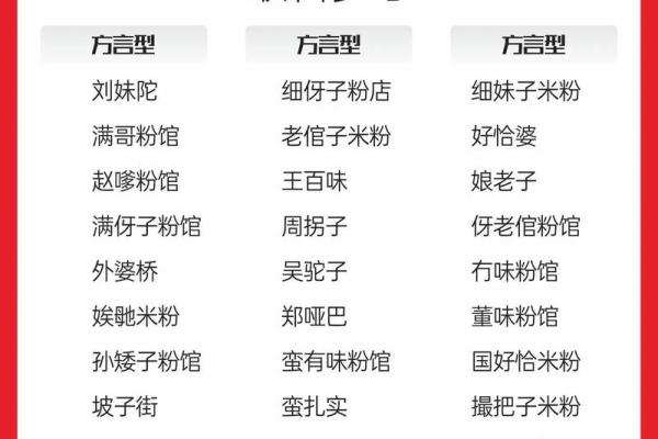 餐馆起名大全-饭店取名大全-名字大全姓名