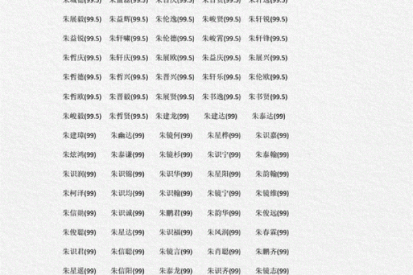 朱姓男孩名字大全-朱姓男孩起名字大全-朱姓名字大全姓名