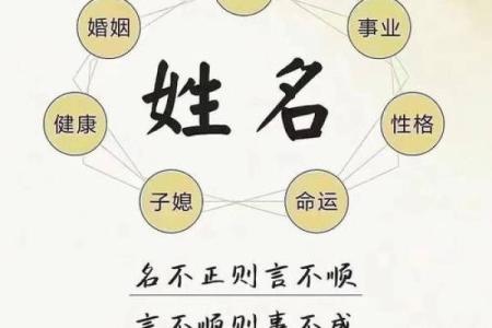 算算你们有什么关系-姓名学-姓名分析姓名