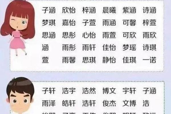 2019年3月14号子时出生的男孩要怎么起名字姓名