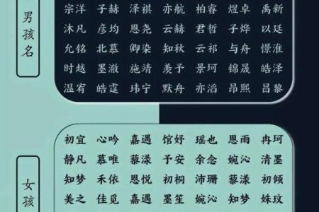 2019年5月7号寅时出生的男孩起名方法姓名