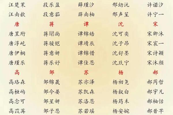 需要改名字的都是哪几种人-姓名学-华易网姓名